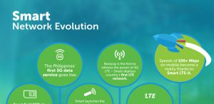 Smart network evolution timeline, Smart 4G LTE