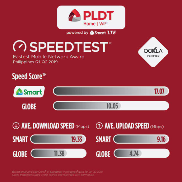 PLDT Home WiFi powered by Smart LTE