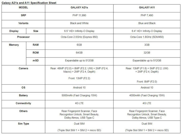 compare a31 and a21s