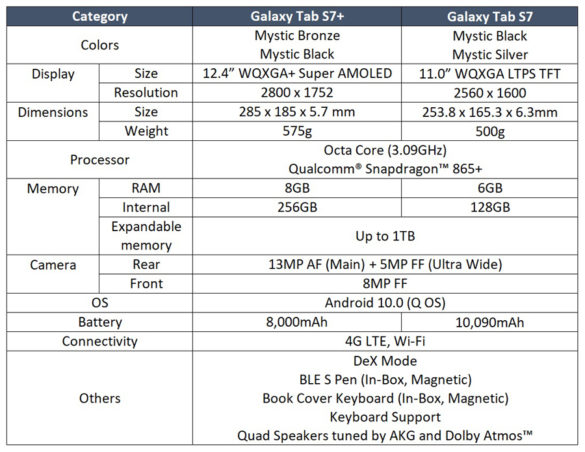 galaxy tab s7 specifications