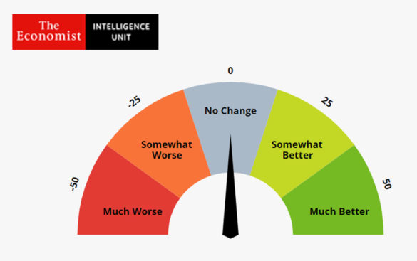 APAC Executives Become Significantly More Optimistic About Consumer Confidence Since May, According to the Latest Global Business Barometer by the Economist Intelligence Unit