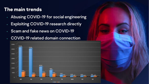 Cybercriminals deploy pandemic, vaccine themes to target banks, cryptocurrency exchanges in SEA