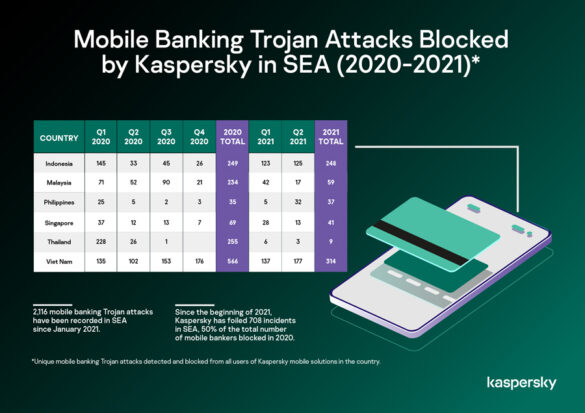 Temporary credit card, dedicated email? 5 practical ways to keep your finances safer online