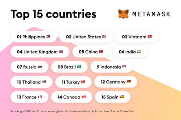 Cryptocurrency Wallet MetaMask Hits 10 Million Global Monthly Active Users, with Filipino Users Leading the Way