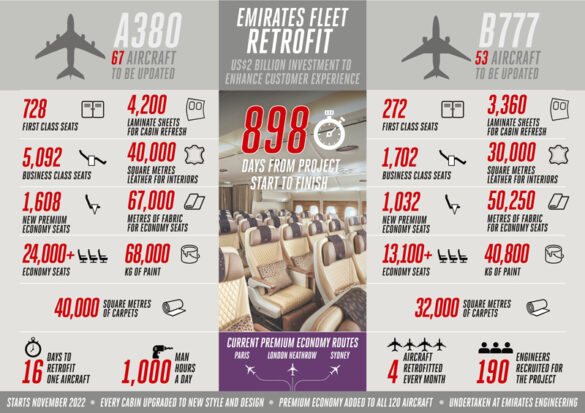 Emirates undertakes largest known fleet retrofit project as part of multi-billion dollar investment to elevate customer experience