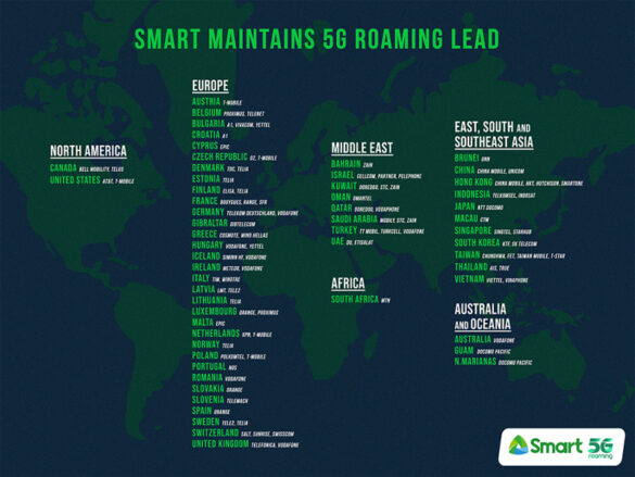 Smart maintains 5G global lead with 115 partners and 62 countries worldwide