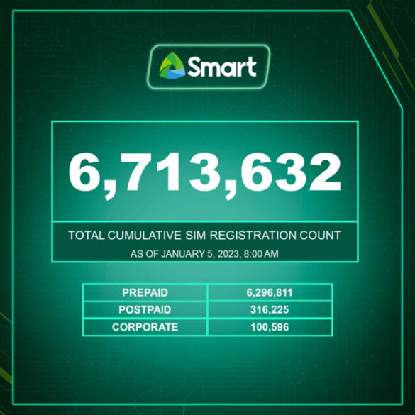 Smart leads roll out of assisted SIM registration booths in Philippines, hastening process