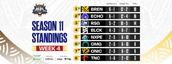 The Battle of Tzy Brothers is happening on MPL-PH Season 11 Week 5!