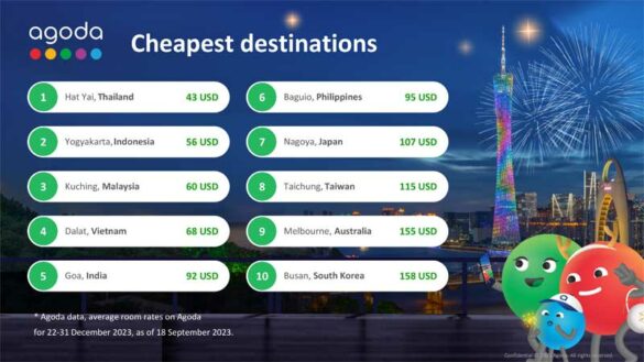 Baguio is the Philippines’ most affordable tourist destination for the year-end holidays