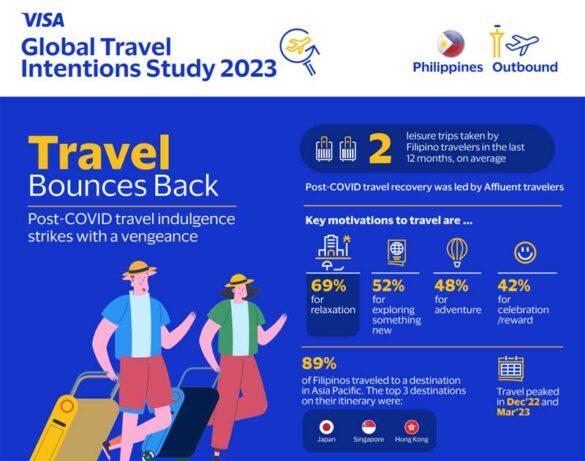 Filipino travelers value flexibility and accommodation choices: Visa study